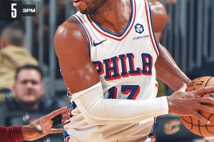 Buddy Hield ne segna 24 e i 76ers interrompono la striscia di 9 vittorie dei Cavaliers