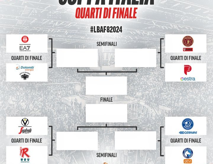 olimpia coppa italia
