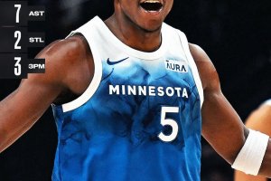 Dominio Wolves sui Blazers: 34 per Edwards