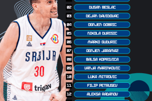 EuroBasket Qualifiers, le convocazioni di Pesic per la Serbia