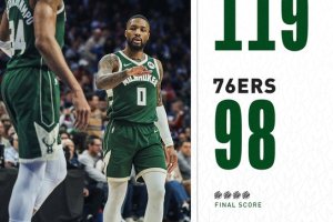 I Bucks battono i 76ers nella notte del ritorno di Doc Rivers a Phila