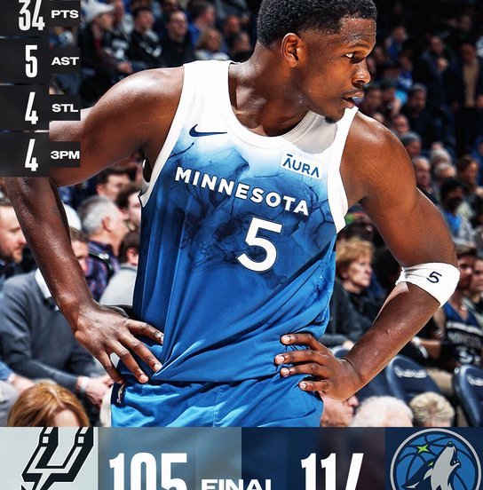 Wolves Spurs