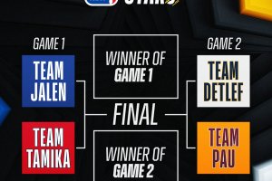 NBA live, inizia l’All-Star Weekend con il Rising Stars Challenge