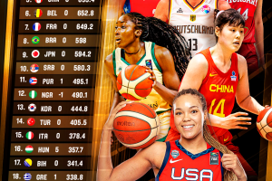 Il nuovo FIBA World Ranking Women: salgono Germania ed Ungheria