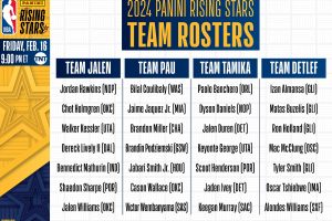 NBA Panini Rising Stars | I roster della sfida