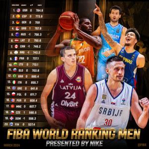 fiba world ranking