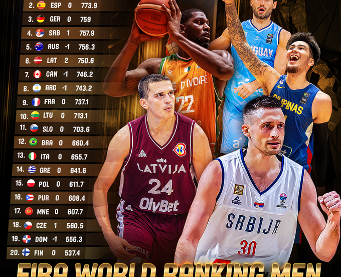 fiba world ranking