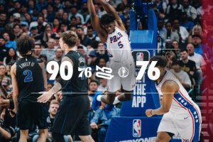 Non c’è Embiid, ma Harris e Maxey trascinano i 76ers contro i Mavs