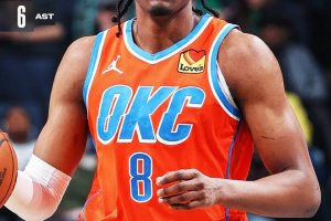 Thunder, la vittoria a Memphis vale la vetta della Western Conference
