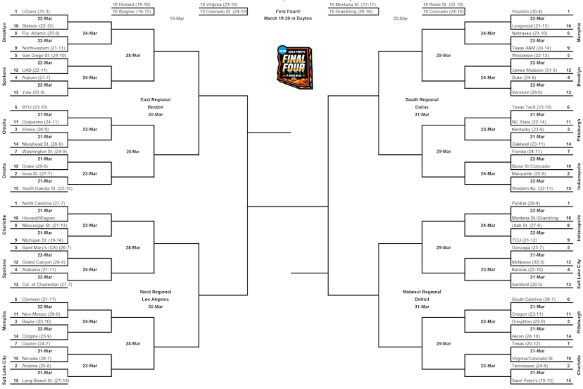 March Madness 2024