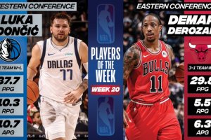 Luka Doncic e DeMar DeRozan eletti NBA Players Of the Week