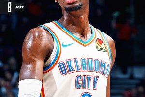 Quarta W di fila per OKC che prolunga la crisi di Toronto