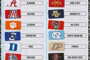 March Madness 2024, eccoci arrivati alle Sweet 16