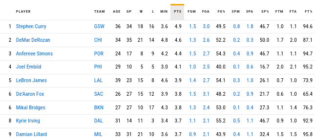 demar derozan bulls