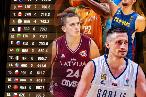 March 1: Serbia, Latvia make strides in Top 10 in latest FIBA World Ranking, presented by Nike