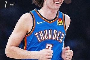 Gilgeous-Alexander ne segna 26 e i Thunder superano gli Spurs: Wembanyama out