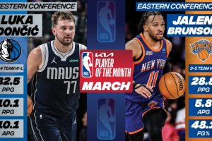 NBA, annunciati i premi individuali per il mese di Marzo