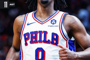 Maxey segna 37 punti, Embiid 29 e Philadelphia supera Miami