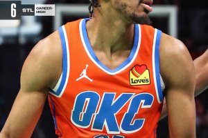 Josh Giddey realizza l’undicesima tripla-doppia della carriera, i Thunder respingono gli Hornets