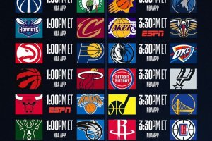 NBA, tanti verdetti in ballo per Playoff e Play-In a una giornata dalla fine della regular season