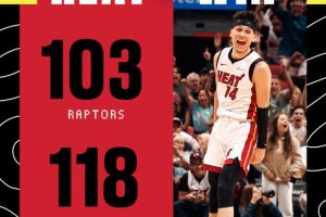 Gli Heat battono i Raptors, affronteranno i 76ers nel play-in
