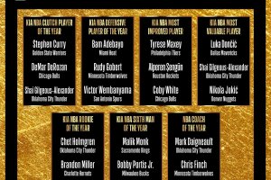 Finalists announced for 2023-24 Kia NBA awards