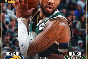 Damian Lillard ne segna 35 e i Bucks superano i Pacers