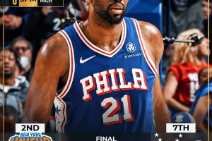 I 50 punti di Joel Embiid portano i 76ers alla vittoria in gara 3 contro i Knicks