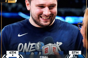 I Dallas Mavericks vincono Gara 3 contro dei Los Angeles Clippers nervosi e disinnescati