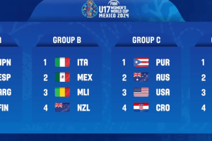 Mondiale U17 femminile, azzurre nel girone con Messico, Mali e Nuova Zelanda
