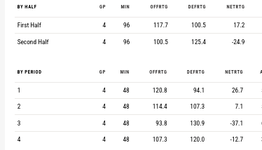 lakers nuggets playoff