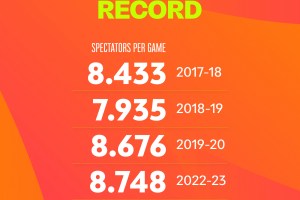 EuroLeague Regular Season attendance reaches new highs
