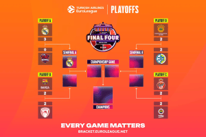 EuroLeague, ecco quando si giocano le gare-5