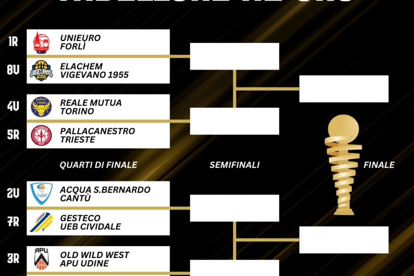 Tabellone Oro