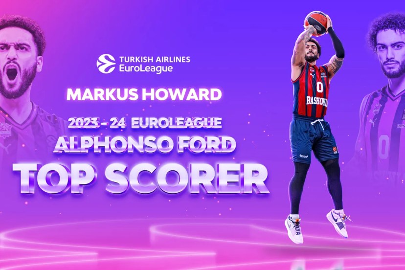 markus howard euroleague