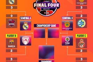 2024 EuroLeague Final Four comes to YouTube