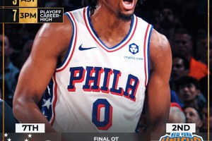 Philadelphia 76ers, un Maxey da sogno salva la serie: battuti i New York Knicks in Gara 5