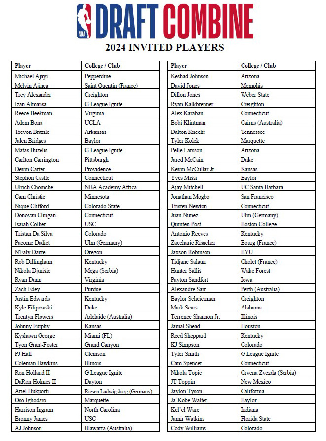 nba draft combine