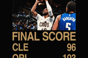 Paolo Banchero segna 27 punti, i Magic superano i 50 di Mitchell per battere i Cavs