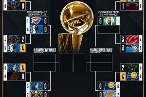 NBA Playoffs, la situazione e il calendario del secondo turno
