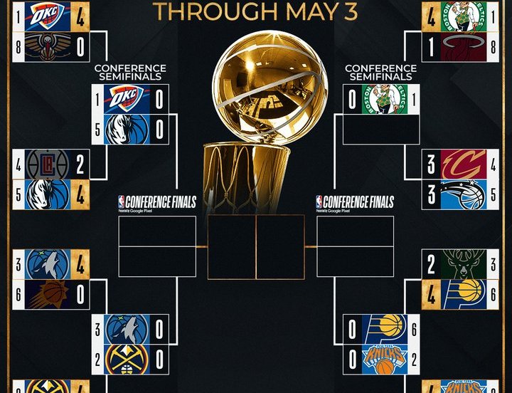nba playoffs secondo turno