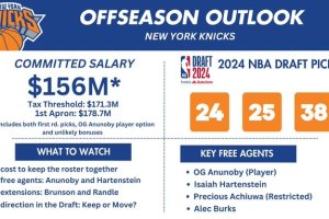 New York Knicks, tante opzioni sul mercato per la prossima offseason