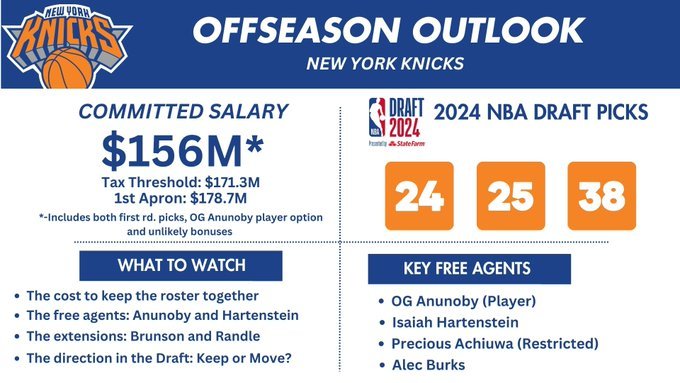 new york knicks mercato