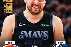 Dallas Mavericks, rimonta e finale di conference raggiunta: Oklahoma City Thunder eliminati