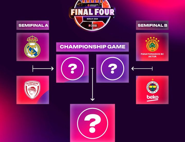 euroleague final four 2024 berlino