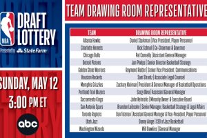 NBA Draft 2024, questa sera c’è la Lottery