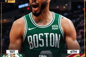 Tatum e Brown guidano Boston ad un netto successo sul campo dei Cavs