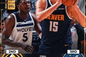 Denver vince ancora a Minneapolis e impatta la serie