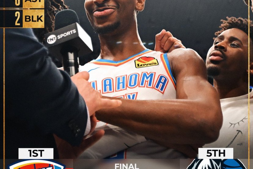 Shai Gilgeous-Alexander segna 34 punti e i Thunder superano la difesa dei Mavericks (13 stoppate) vincendo 100-96