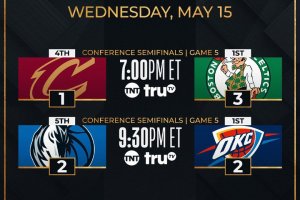 NBA Playoffs 2024, questa notte Gare 5 per Celtics-Cavs e Thunder-Mavs
